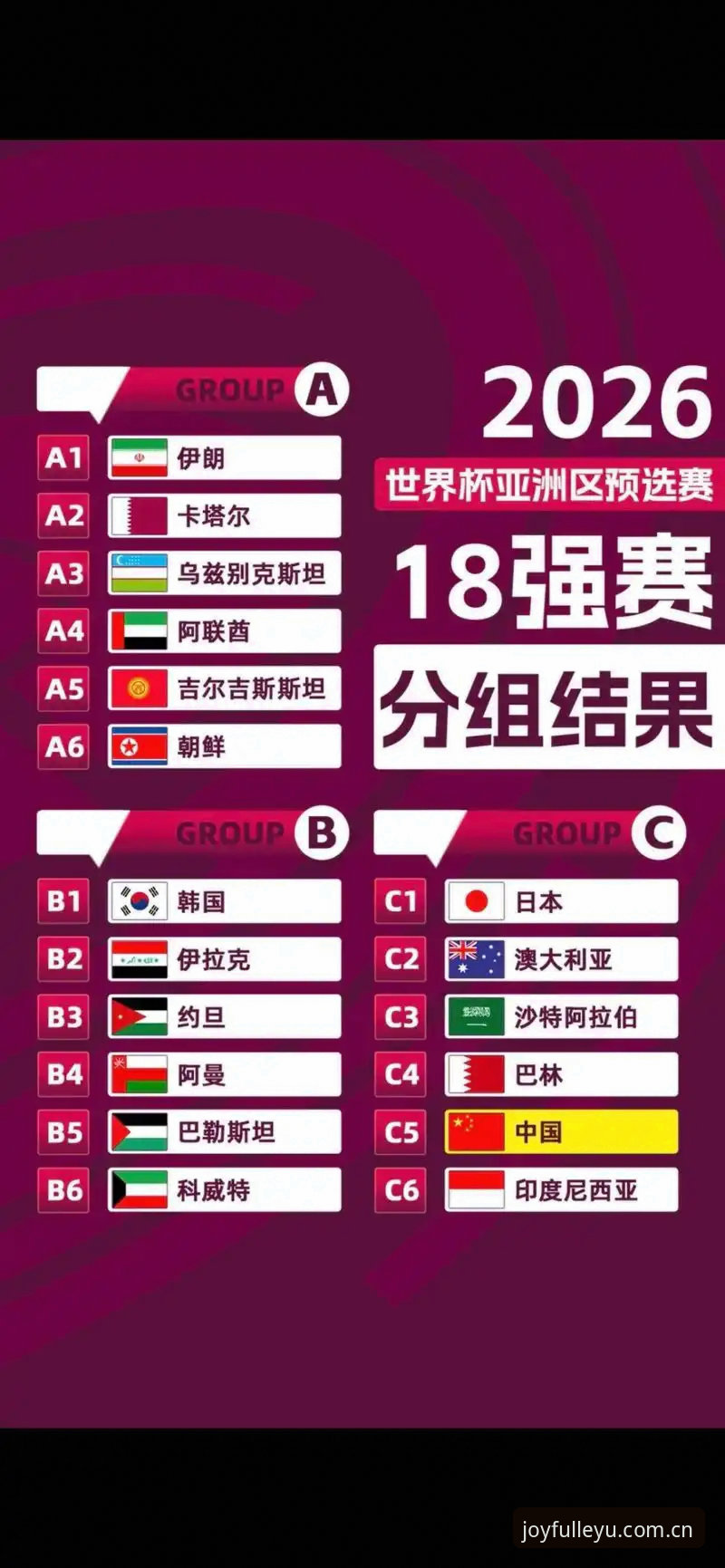 资深用户分析：世界杯扩军至66队，中国男足能否借势破局？